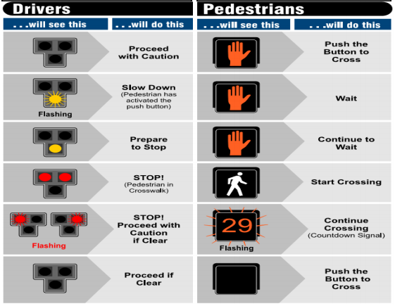 r2 signs chart.png detail image