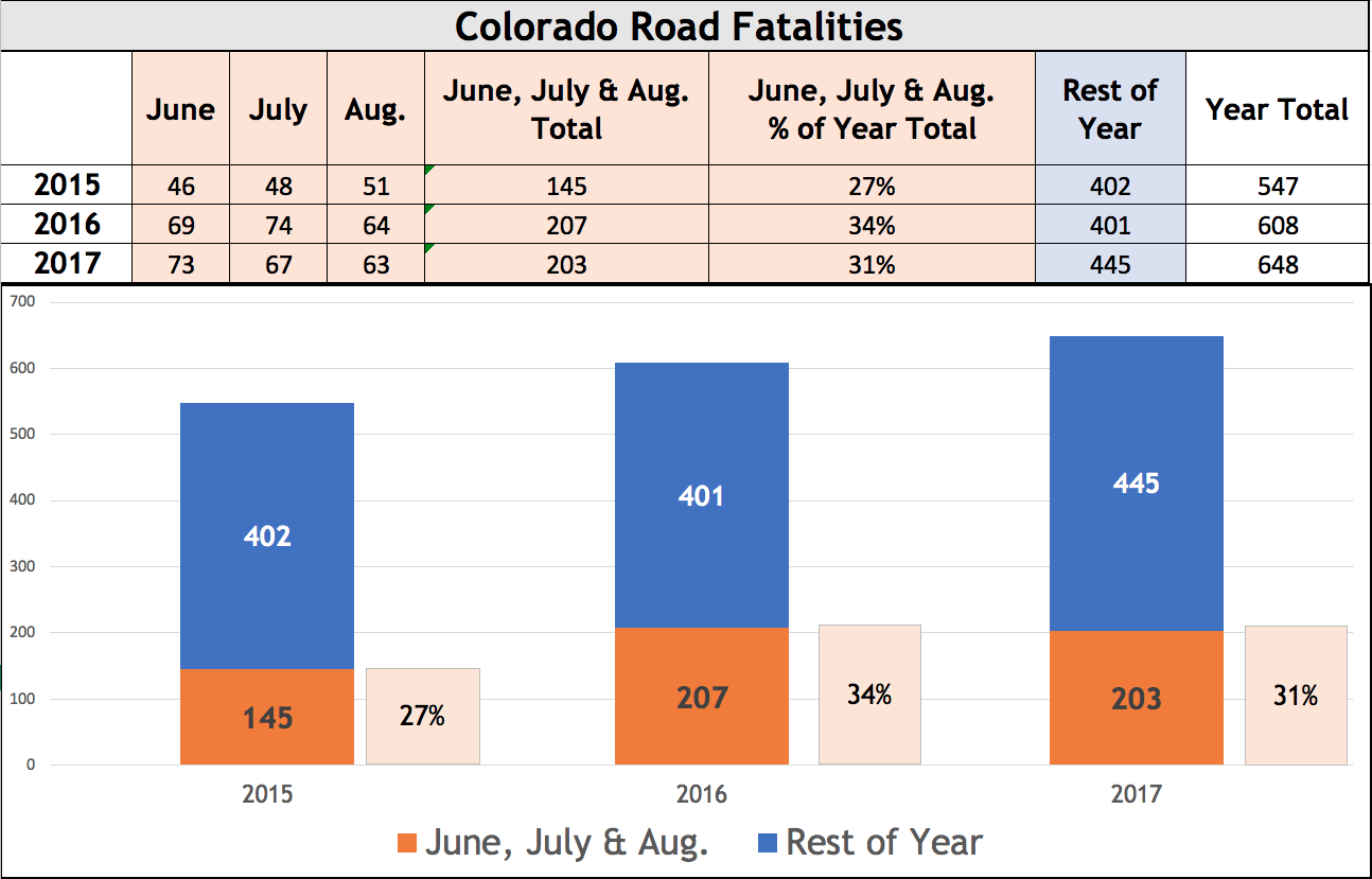 Summer Fatalities Graph.png detail image