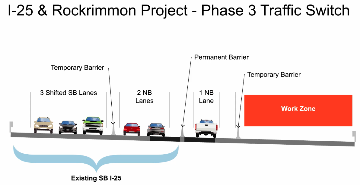 I-25 Rockrimmon Phase 3 Traffic Shift