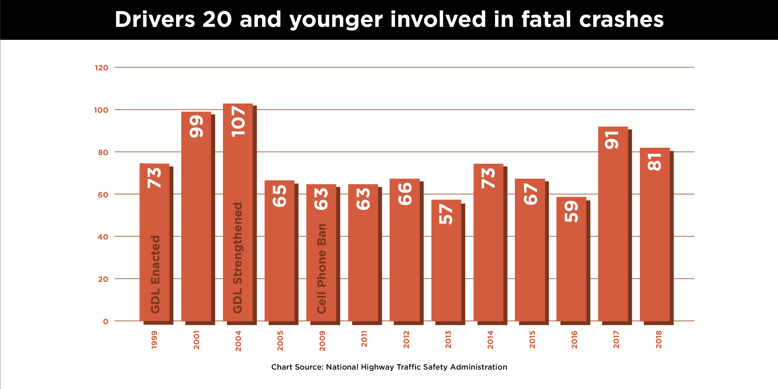 9617_CDOT Teen_Chart (1).jpg detail image