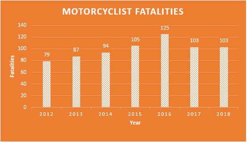 Motorcyclegraph (1).JPG detail image