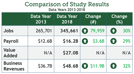 Comparison of Study Results table from data years 2013-2018