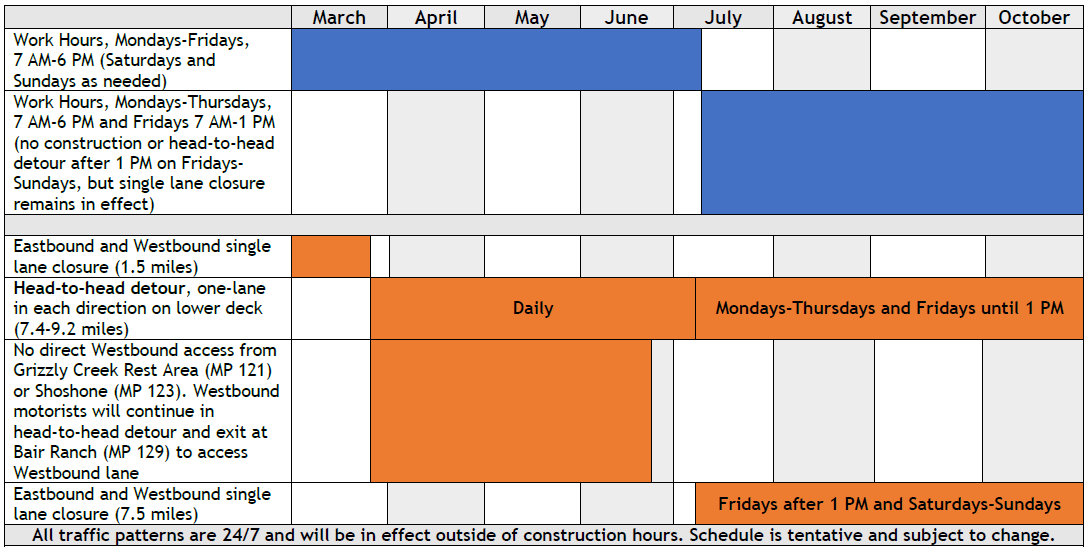 Glenwood Canyon project schedule March through October 2020 detail image