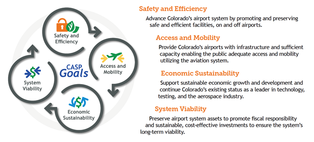 Safety and Efficiency - Access and Mobility - Economic Sustainability - System Viability infographic detail image