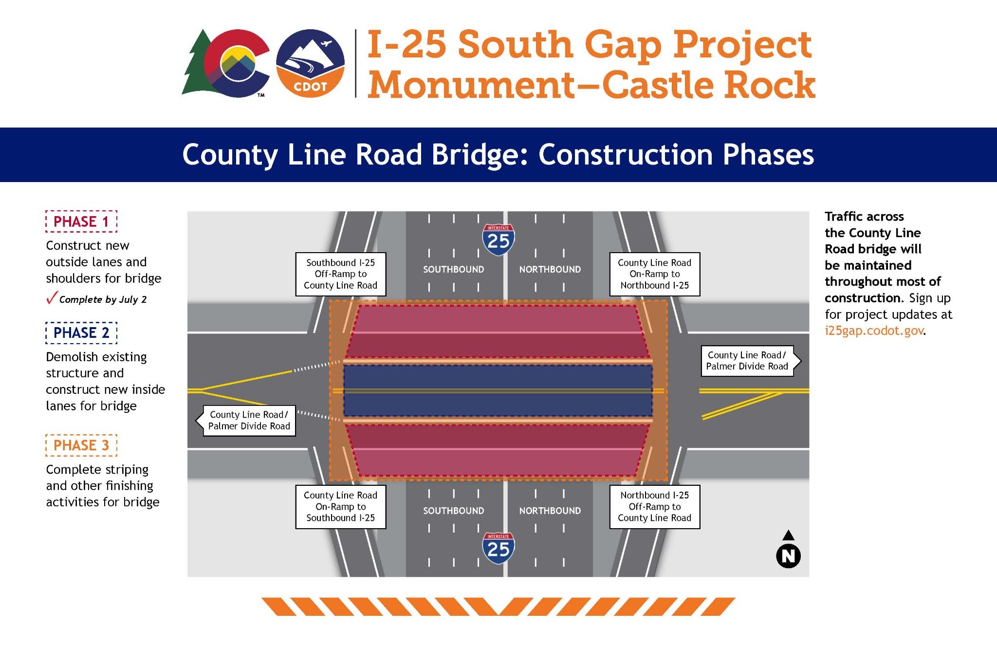 County Line Road Bridge: Construction Phases for the I-25 South Gap project graphic detail image