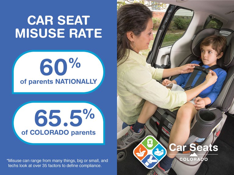 Child being buckled into proper car seat, text overlay reads "Car Seat Misuse Rate: 60% of parents nationally, 65.5% of colorado parents. *Misuse can range from many things, big or small, and techs look at over 35 factors to define compliance."