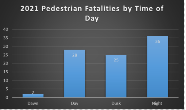 2021 Colorado fatalities by time of day detail image
