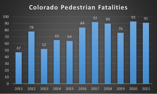 pedestrian fatalities