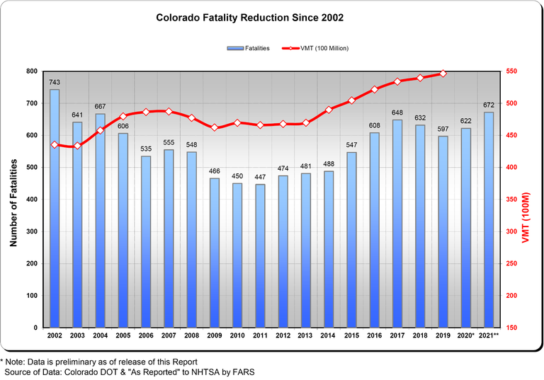 Fatalities chart