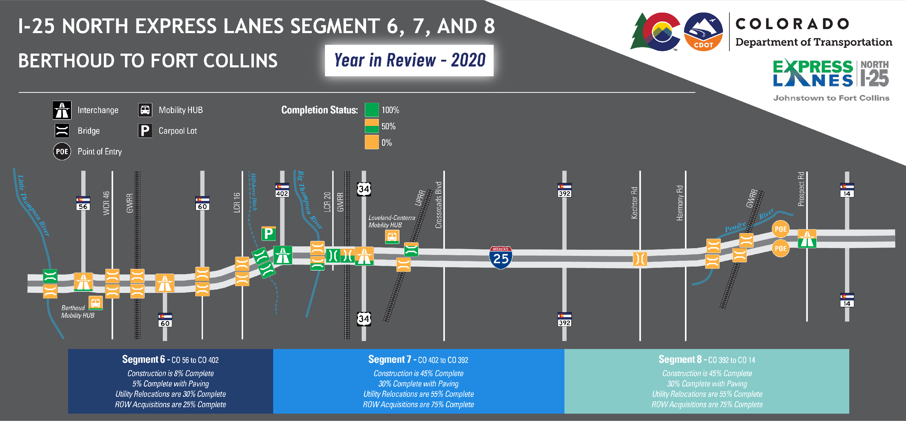 I-25 North Express lanes project map progress timeline detail image