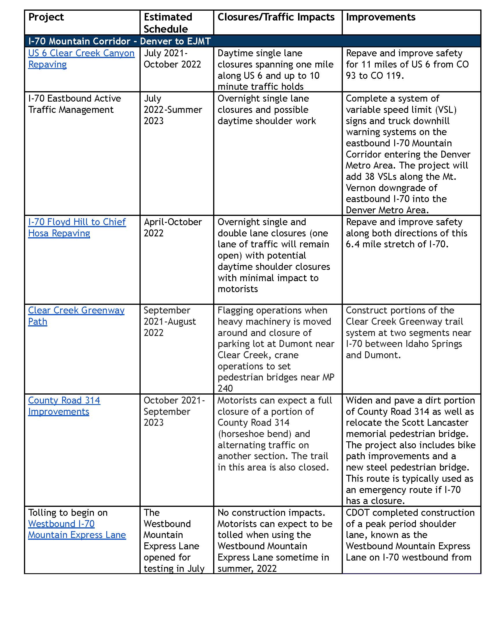 I-70 mountain corridor project table - page 1 detail image