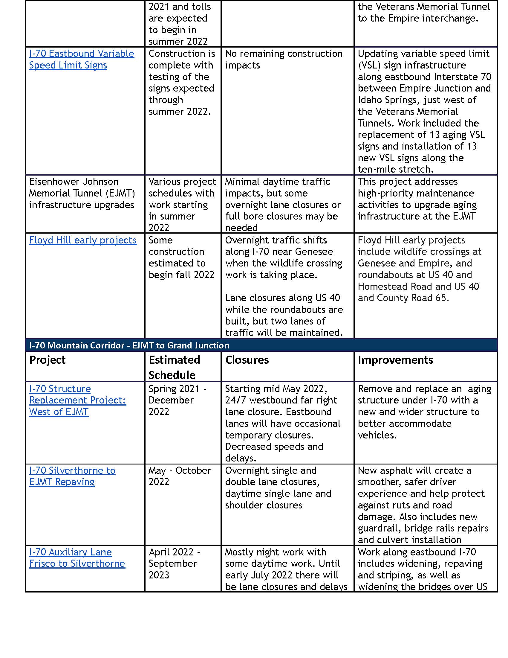 Project Table 2022_Page_2.jpg detail image