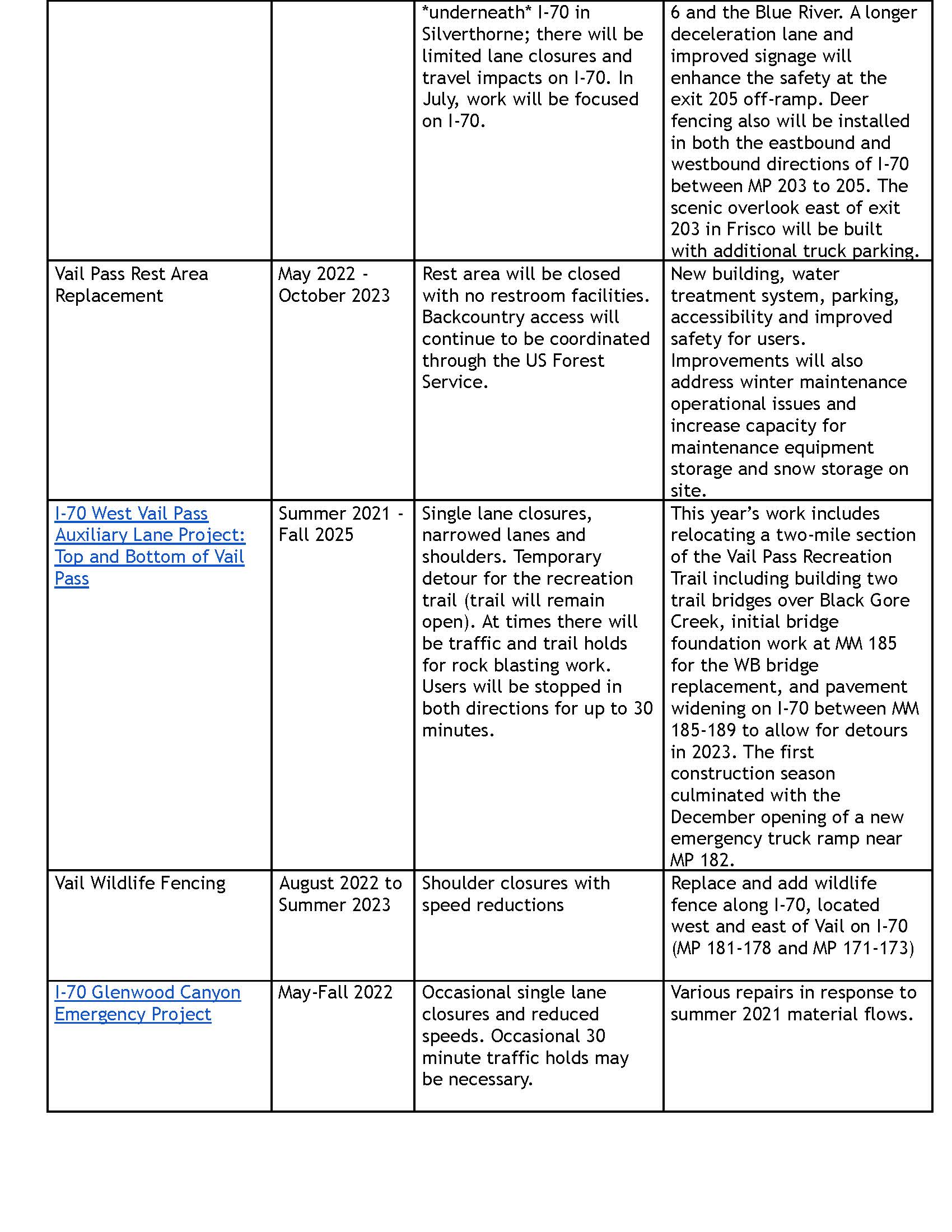 Project Table 2022_Page_3.jpg detail image