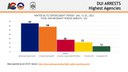 Winter Blitz Enforcement Period DUI Arrests by Highest Agencies.jpeg thumbnail image