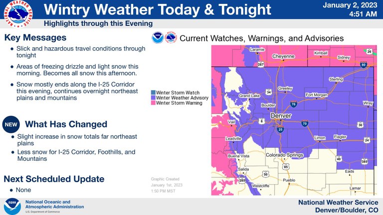 National Weather Service Winter Weather Update