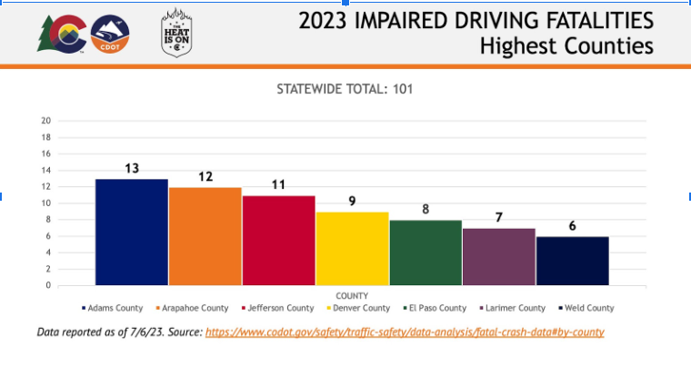 2023 Impaired Driving Fatalities.png detail image