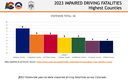 2023 statewide year-to-date impaired driving fatalities across Colorado.png thumbnail image
