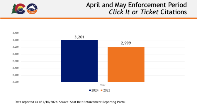April and May Enforcement Period Click It or Ticket Citations Bar Graph.png detail image