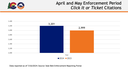 April and May Enforcement Period Click It or Ticket Citations Bar Graph.png thumbnail image