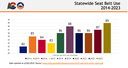 CO Statewide Seat Belt Use 2014 to 2023 Bar Graph.png thumbnail image