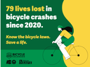 bicycle safety campaign memorial sign.png thumbnail image