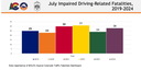 July impaired driving-related fatalities 2019-2024.png thumbnail image