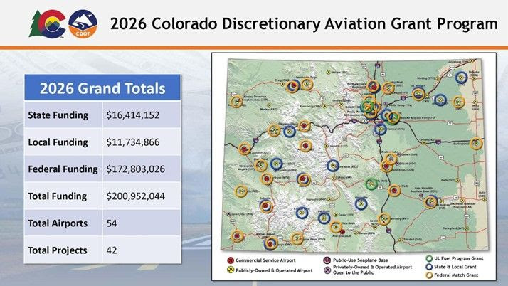 2026 Colorado Discretionary Aviation Grant Program Funding.jpg detail image