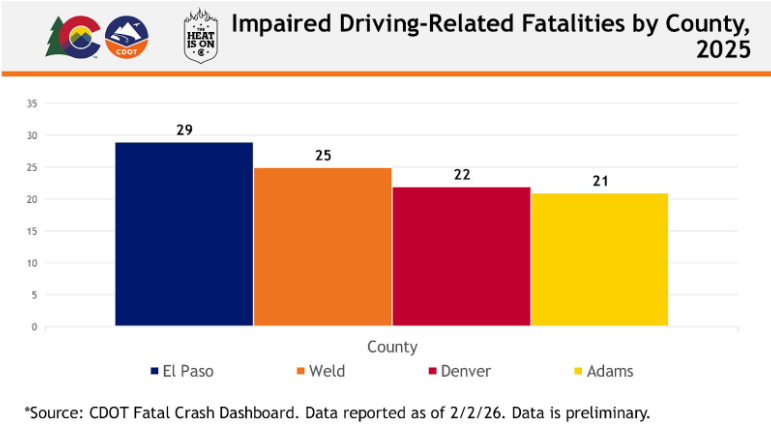 Graph of impaired driving-related fatalies by county, 2025.png detail image