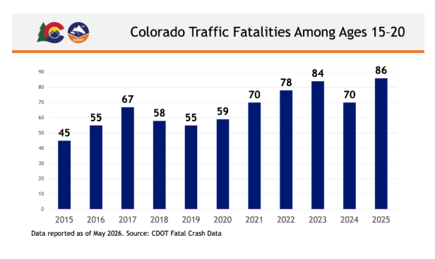 Teen traffic fatalities.png