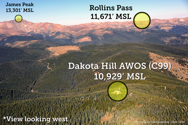 An aerial view of the Dakota Hill AWOS (C99) looking west toward Rollins Pass.