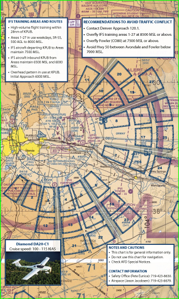 PUBTrainingAreas detail image