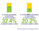 Safe Routes Efficacy thumbnail image