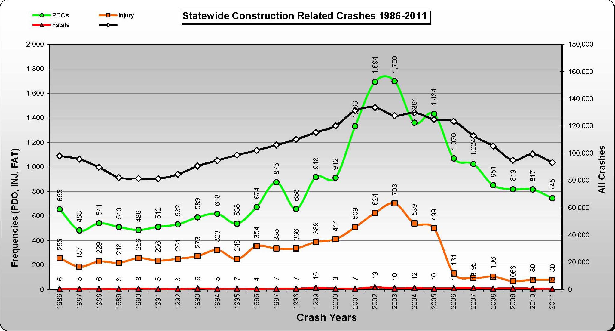 On System Crash Chart detail image