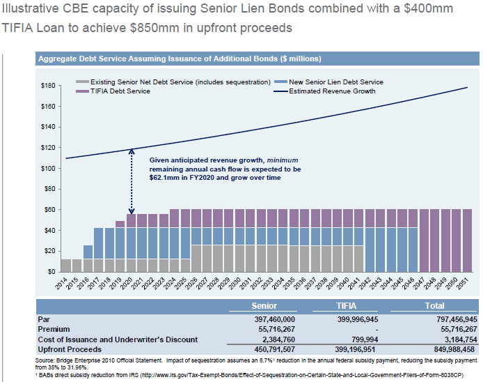 CBE Graph detail image