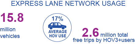 Express Lane Network Usage.png detail image