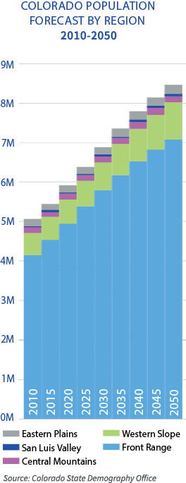 Population forecast detail image