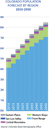 Population forecast thumbnail image