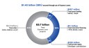 EXPRESS LANES FINANCING PIE Chart .jpg thumbnail image