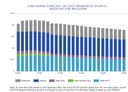 LONG RANGE FORECAST OF CDOT REVENUE BY SOURCE— ADJUSTED FOR INFLATION.jpg thumbnail image