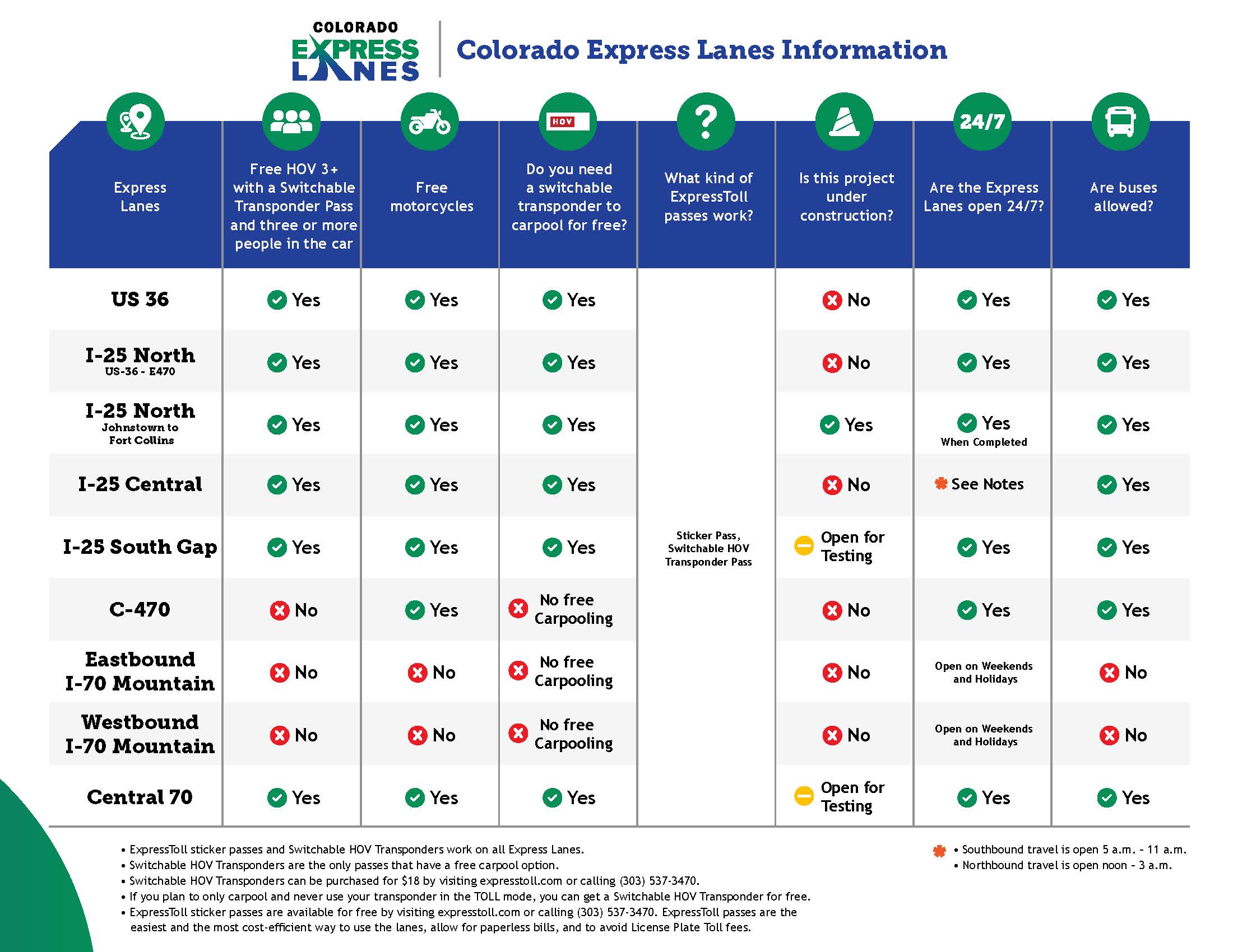 CTIO_ExpressLanes-Infographic -  July 2023.jpg detail image