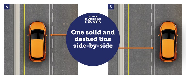 Similar to striping on mountain roads where you may pass other vehicles, in some areas, a dashed line is adjacent to a solid line. Vehicles may only cross if the dashed line is adjacent to them (on their side). If the solid line is on their side, they need to stay put or they will receive a fine.