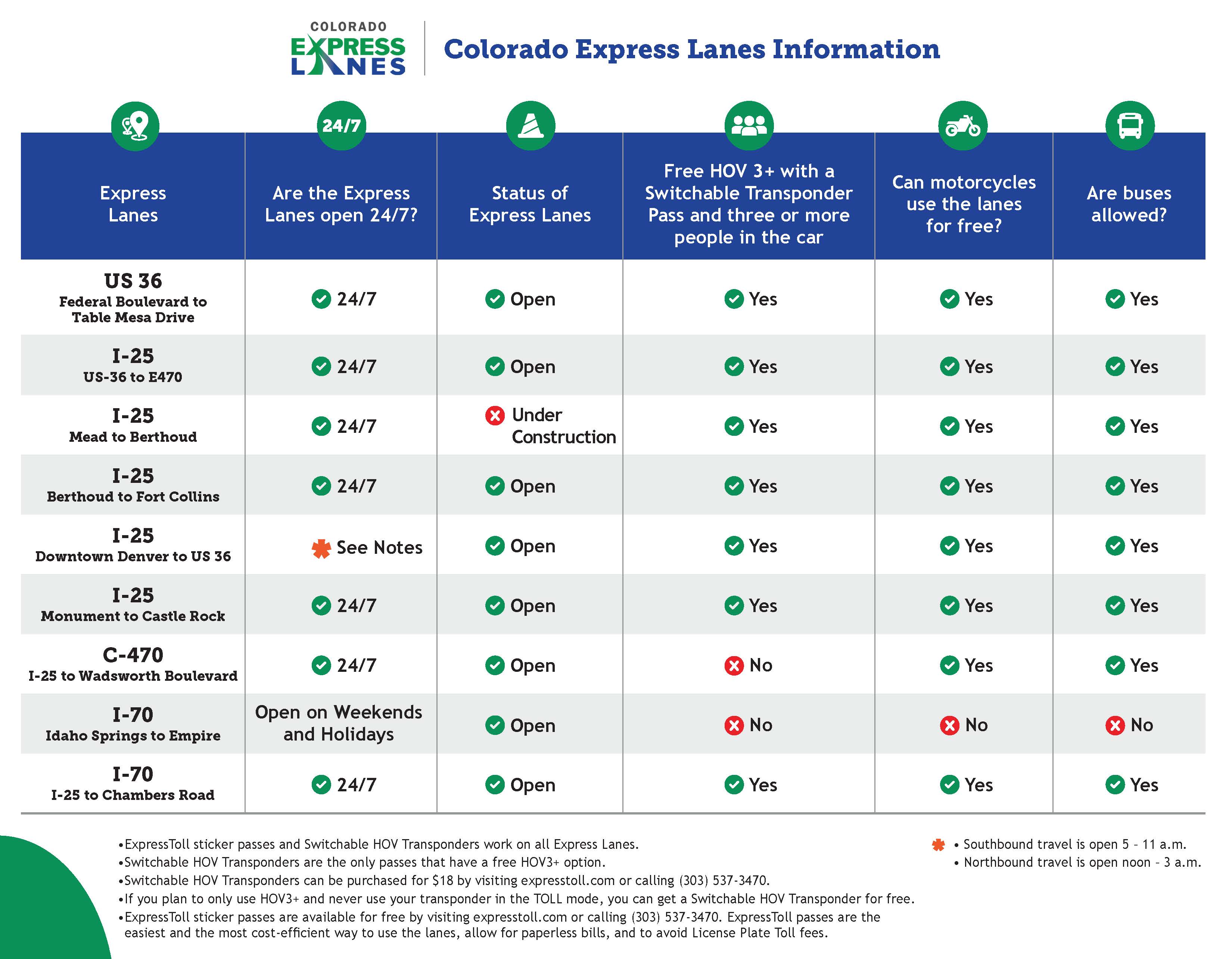 ExpressLanes-Infographic April 2026.jpg detail image