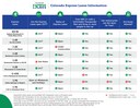 ExpressLanes-Infographic April 2026.jpg thumbnail image