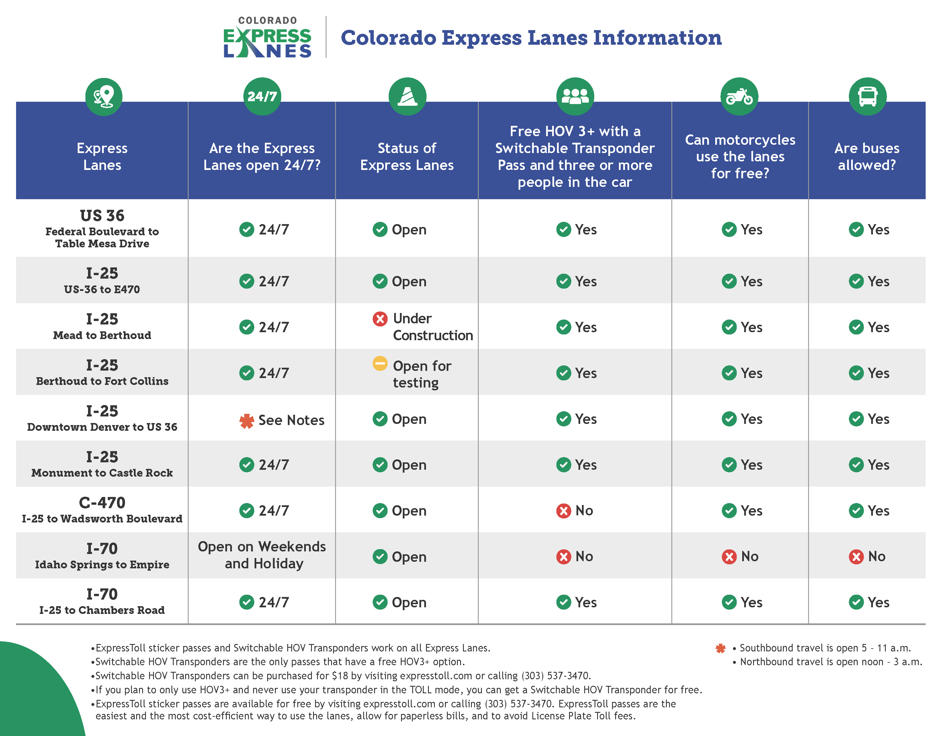 How to Travel in Express Lanes Infographic March 2026.jpg detail image