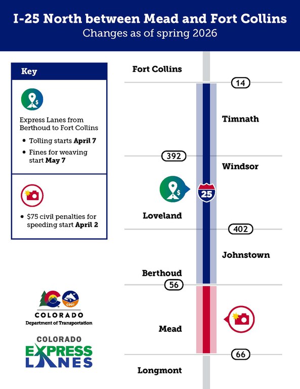 I-25 North between Mead and Fort Collins Changes as of Spring 2026 map
