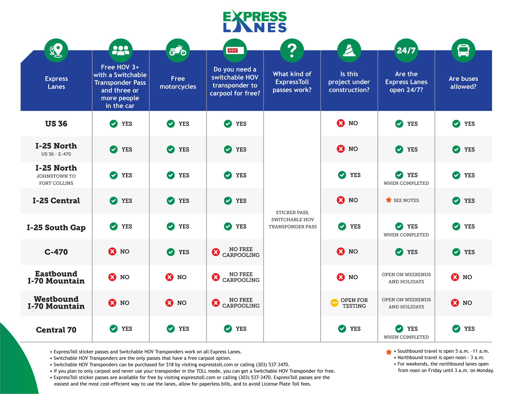 ExpressLanes-Infographic_210901 (1).jpg detail image