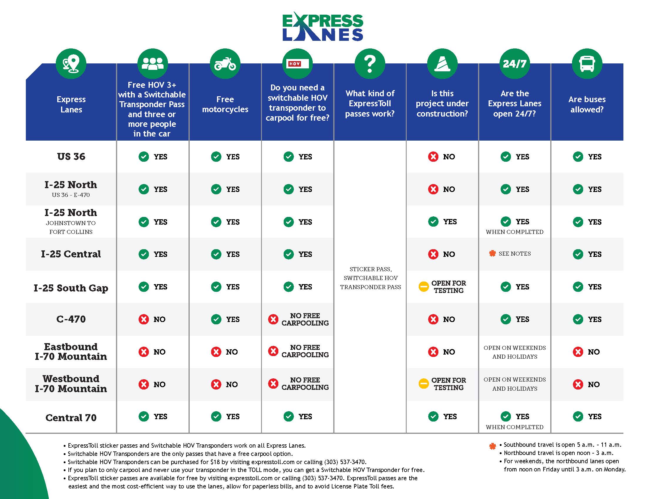 ExpressLanes-Infographic_211210.jpg detail image