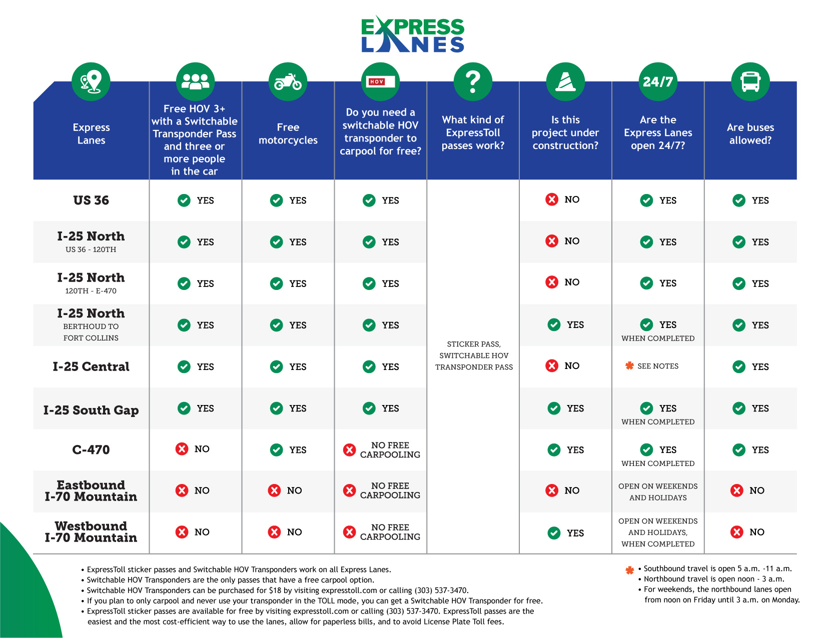 ExpressLanes-Infographic_v3.jpg detail image