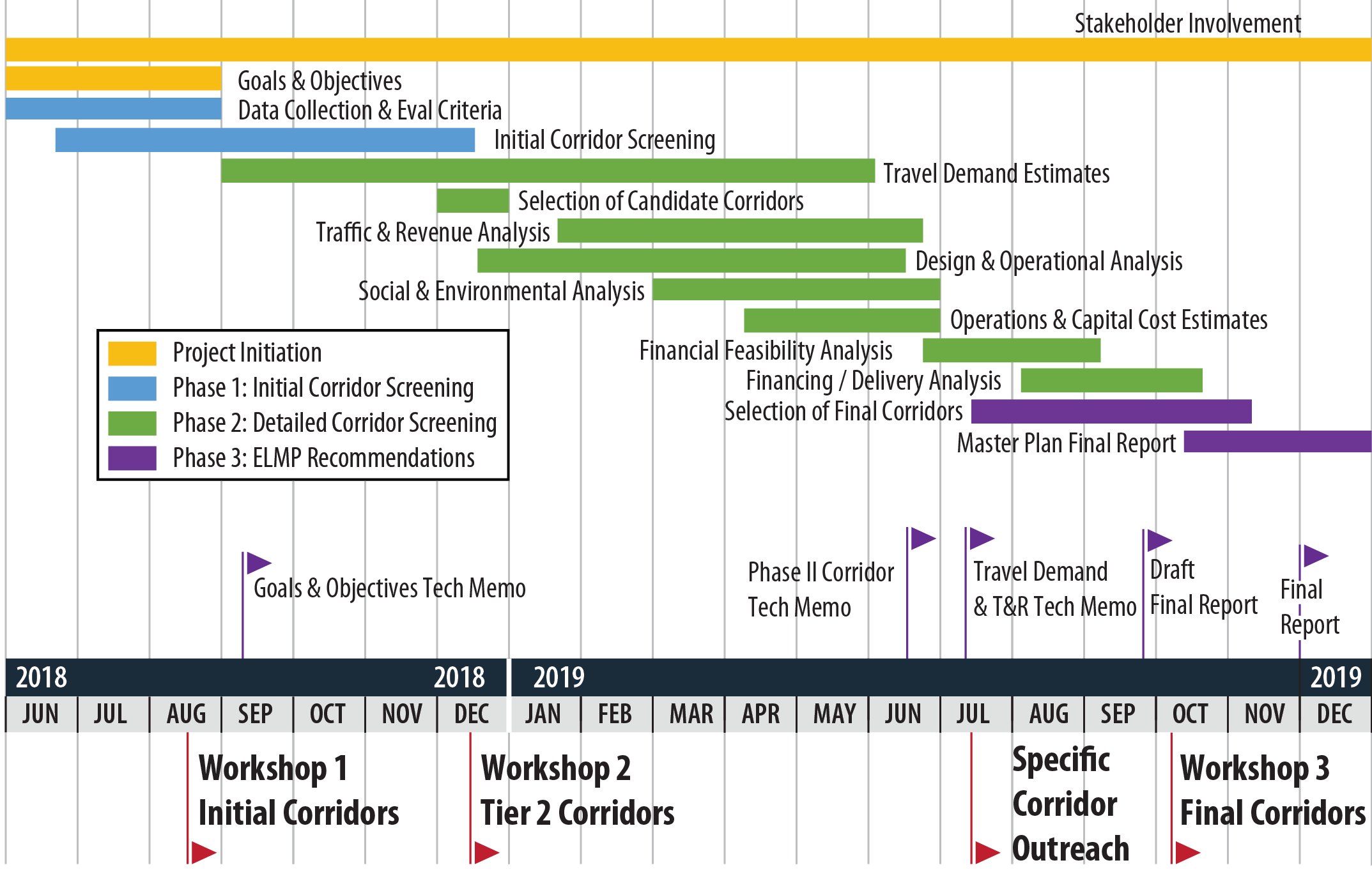 HPTE_Schedule_GANTT_9_2019May30-01.png detail image