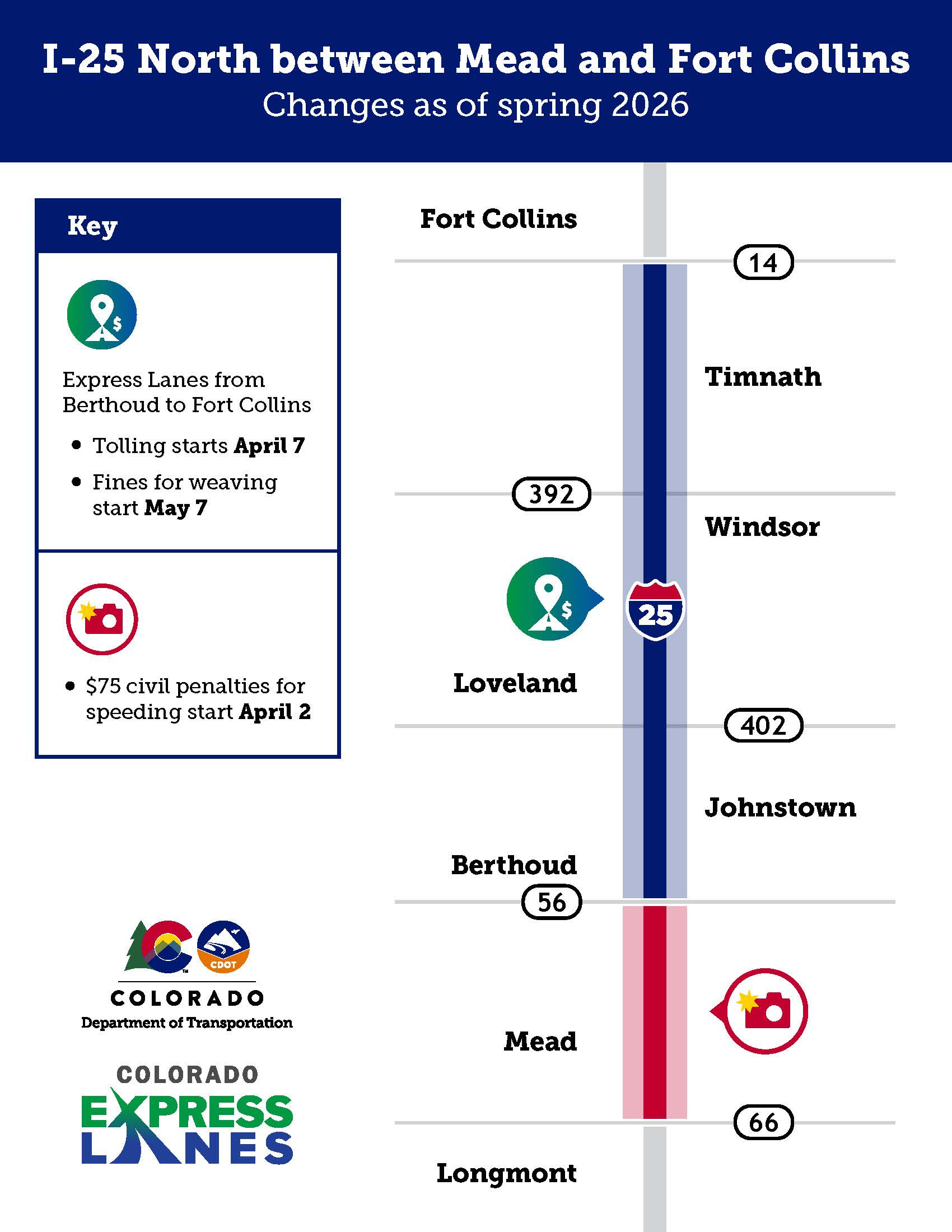 I-25 North between Mead and Fort Collins Changes as of Spring 2026 map.jpg detail image